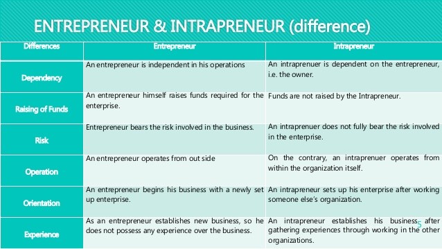  Startup Entrepreneur Quotes
